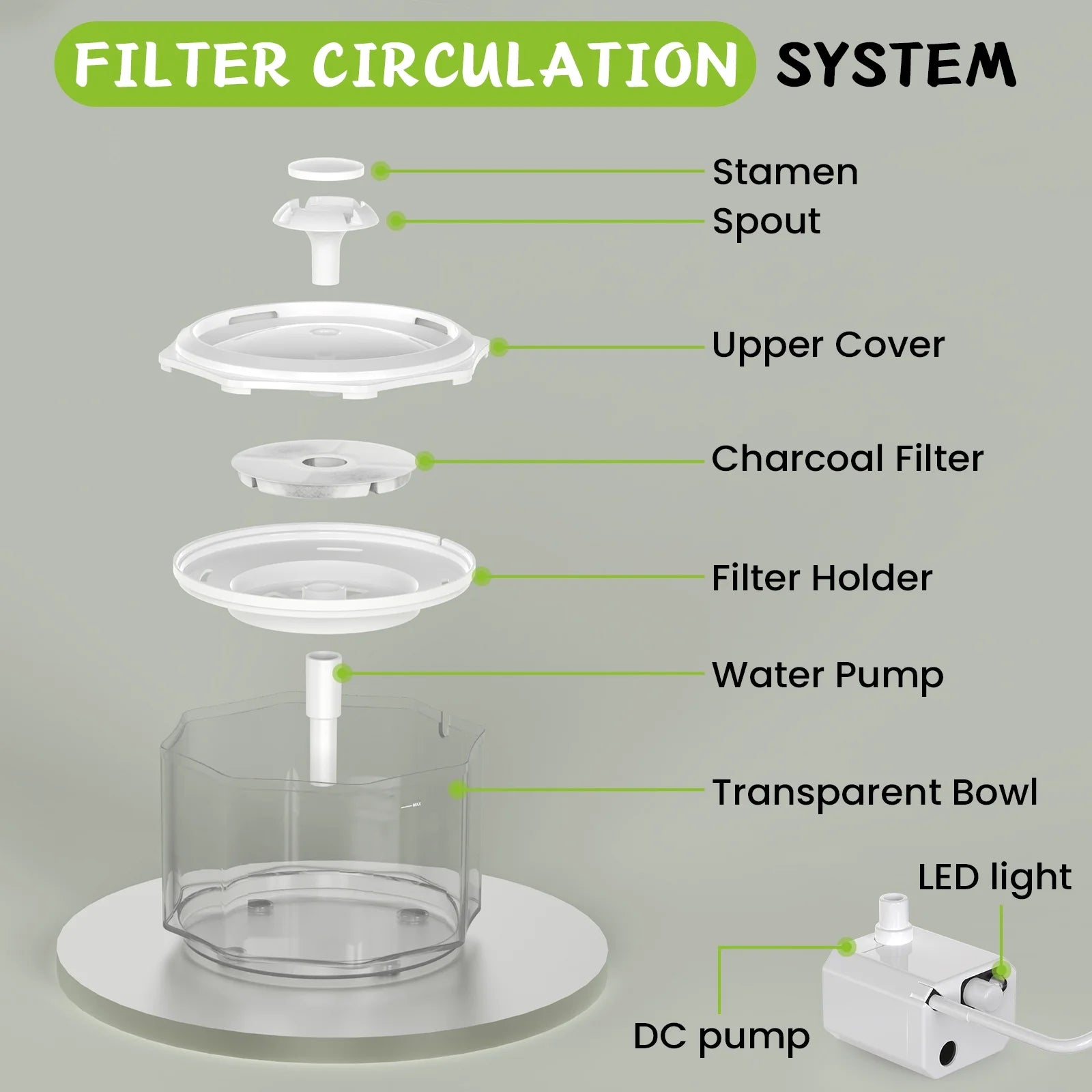 Cat Water Fountain, 75Oz/2.2L Automatic Pet Fountain Dispenser, Smart Pump with LED Light, White