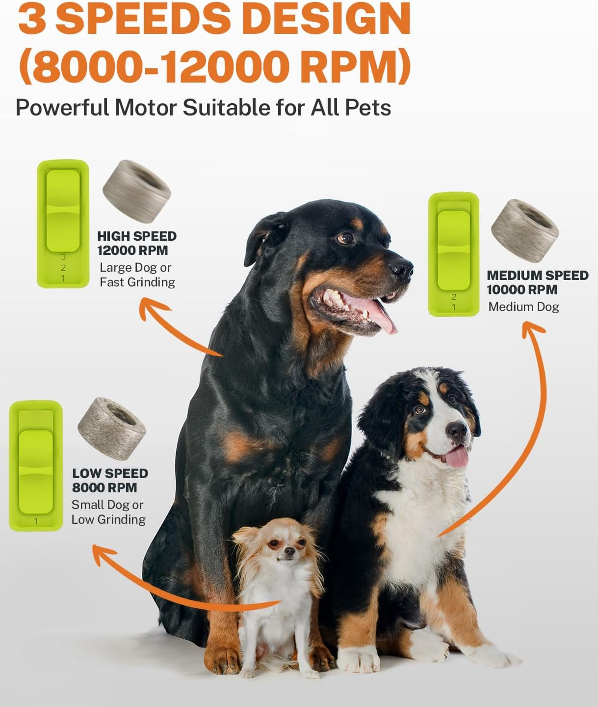 Dog Nail Grinder with LED Light & 3 Speeds — Quiet Rechargeable Electric Pet Nail Trimmer for Small, Medium, Large Dogs and Cats, USB-C Charging